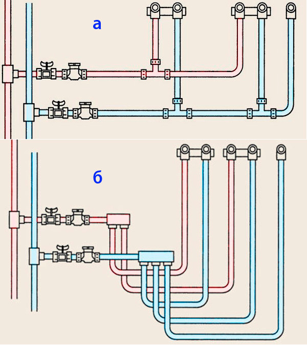 Разводка воды в ванной и туалете схема подключения